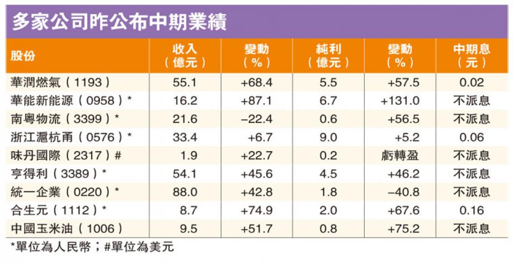 （明報製圖）
