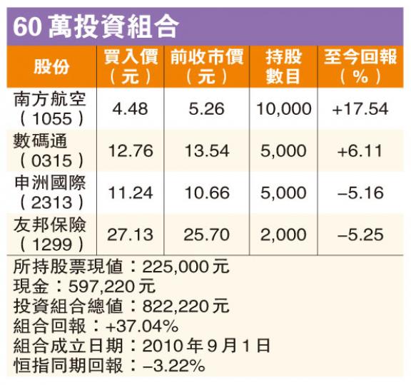 （明報製圖）（明報製圖）（明報製圖）（明報製圖）