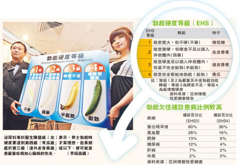（明報製圖）
