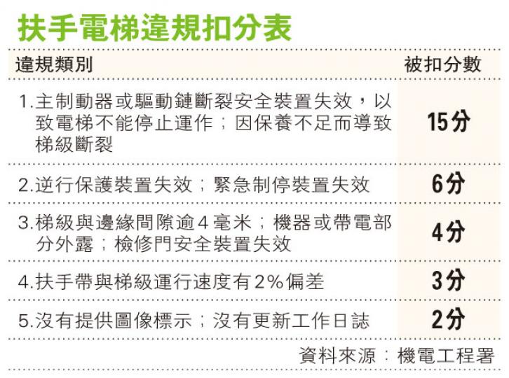 （明報製圖）