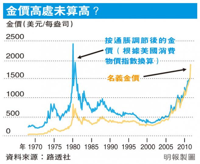 （明報製圖）