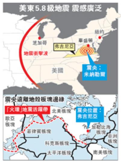 （明報製圖）