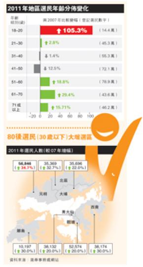 (明報製圖) (明報製圖)