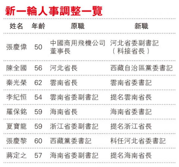 (明報製圖) (明報製圖)