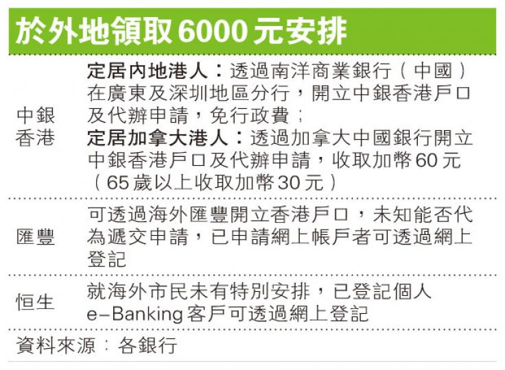 (明報製圖) (明報製圖)