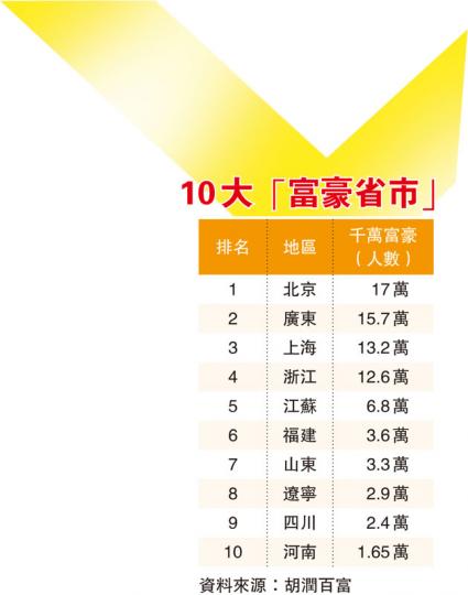 (明報製圖) (明報製圖)