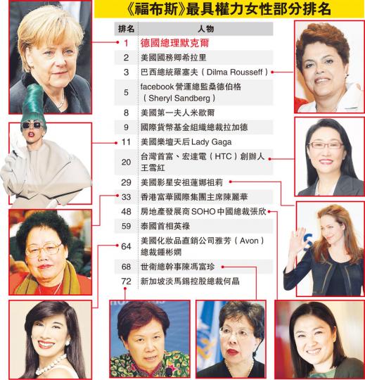(明報製圖) (明報製圖)