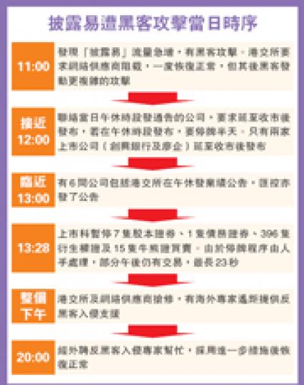 (明報製圖) (明報製圖)
