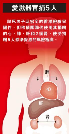 (明報製圖) (明報製圖)