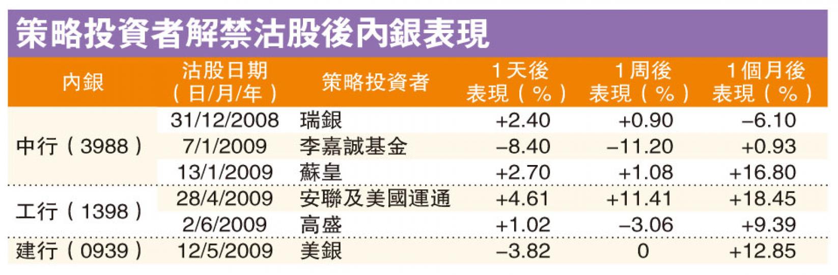 (明報製圖) (明報製圖)