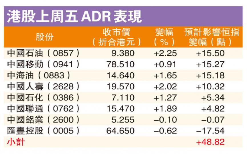 (明報製圖) (明報製圖)