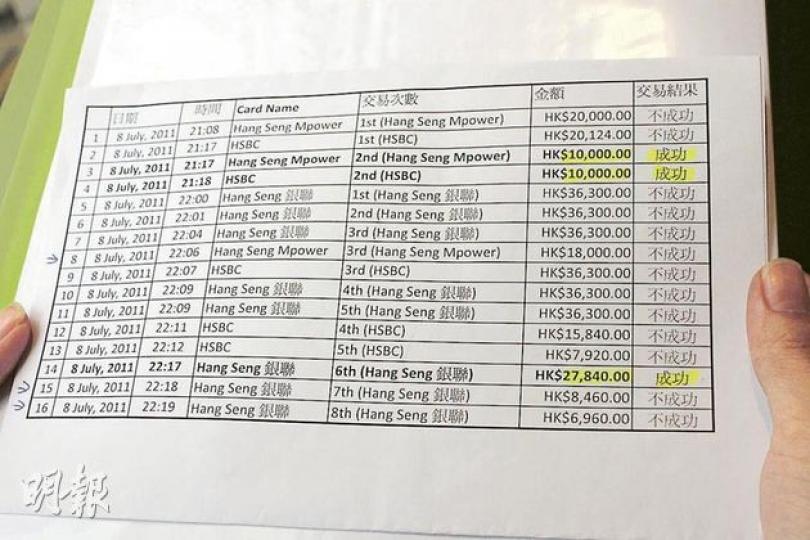 陳小姐翻查銀行紀錄,發現舒適堡職員個多小時內狂碌其3張信用卡16次,每次金額不同,質疑職員企圖測試其信用額,再強迫她簽帳。(邱雅錡攝) 陳小姐翻查銀行紀錄,發現舒適堡職員個多小時內狂碌其3張信用卡16次,每次金額不同,質疑職員企圖測試其信用額,再強迫她簽帳。(邱雅錡攝)