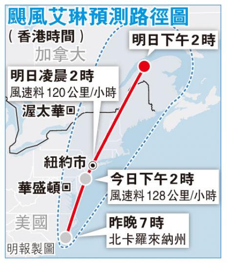 (明報製圖) (明報製圖)