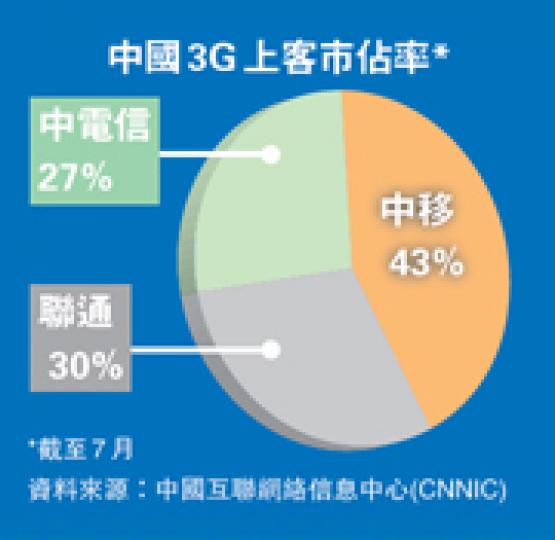 (明報製圖) (明報製圖)