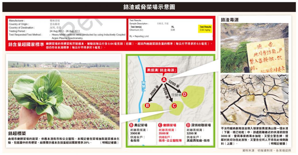 (明報製圖)(明報製圖) (明報製圖)(明報製圖)