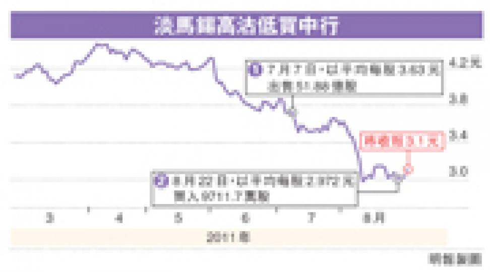 (明報製圖) (明報製圖)