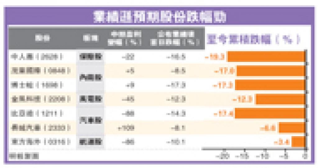(明報製圖) (明報製圖)