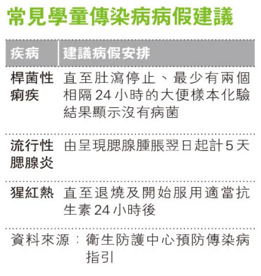 (明報製圖) (明報製圖)