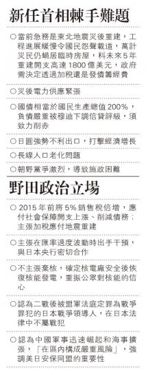 (明報製圖)(明報製圖) (明報製圖)(明報製圖)