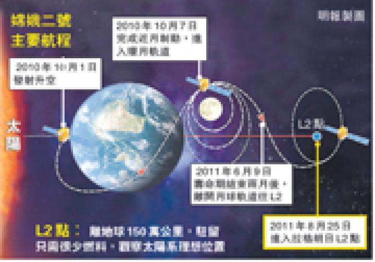 (明報製圖) (明報製圖)