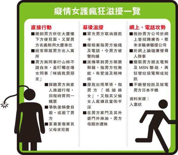 (明報製圖) (明報製圖)
