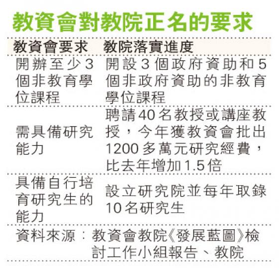 (明報製圖) (明報製圖)