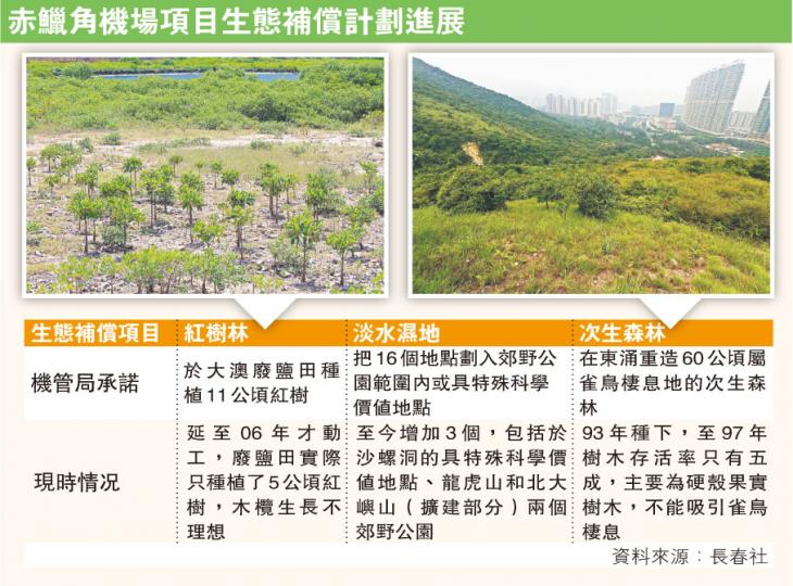 (明報製圖) (明報製圖)