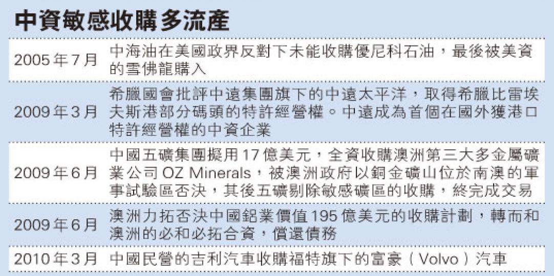 (明報製圖) (明報製圖)