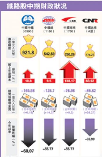 (明報製圖)(明報製圖)(明報製圖) (明報製圖)(明報製圖)(明報製圖)
