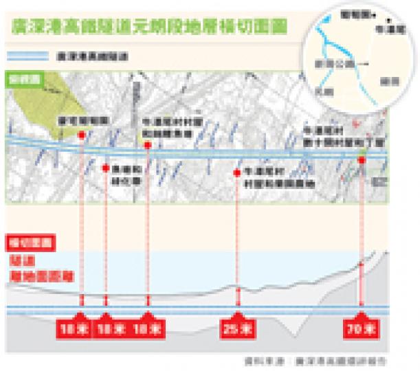 (明報製圖) (明報製圖)