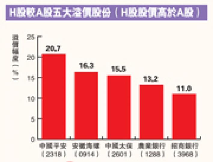 (明報製圖)(明報製圖) (明報製圖)(明報製圖)