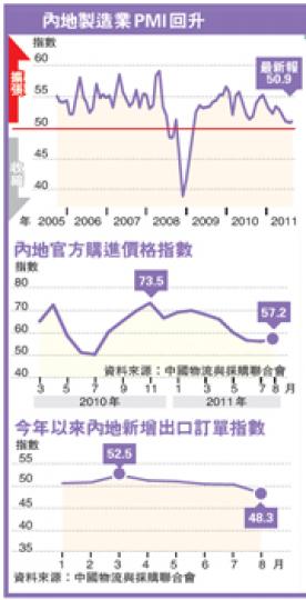 (明報製圖) (明報製圖)