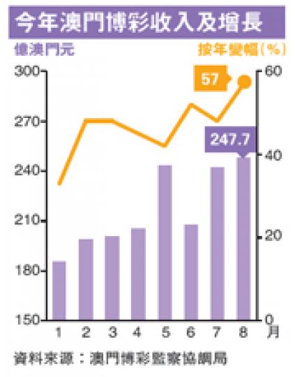 (明報製圖) (明報製圖)