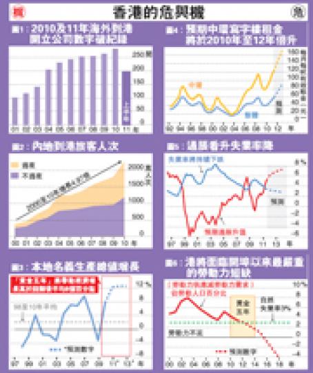 (明報製圖) (明報製圖)