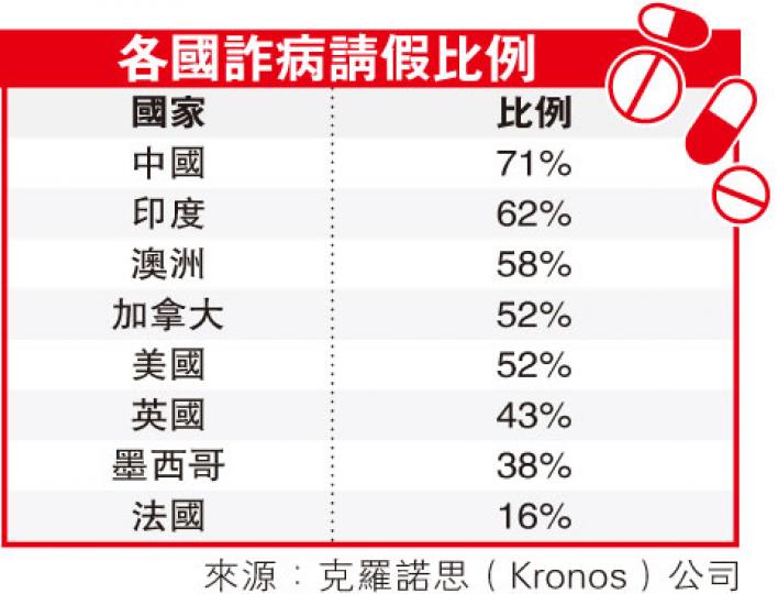 (明報製圖) (明報製圖)