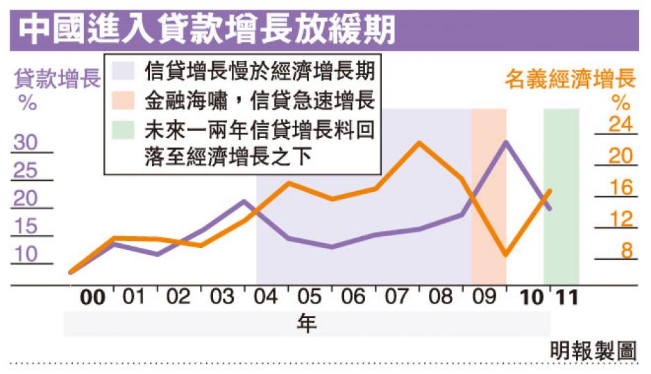 (明報製圖)(明報製圖) (明報製圖)(明報製圖)