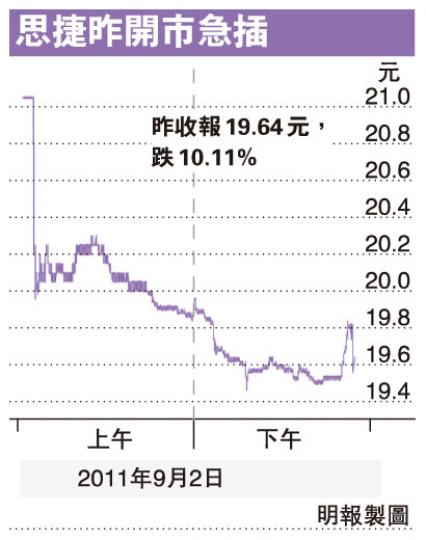 (明報製圖)(明報製圖) (明報製圖)(明報製圖)