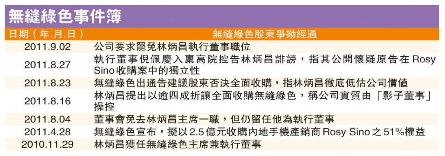 (明報製圖) (明報製圖)