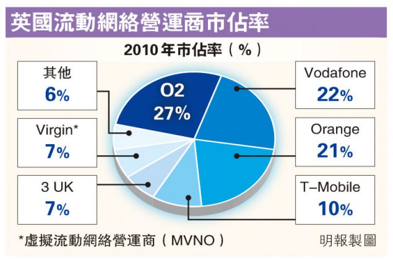 (明報製圖) (明報製圖)