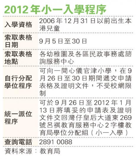 (明報製圖) (明報製圖)