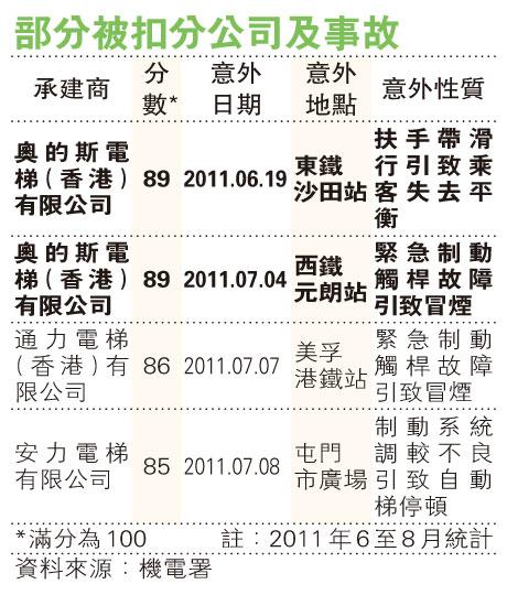 (明報製圖) (明報製圖)