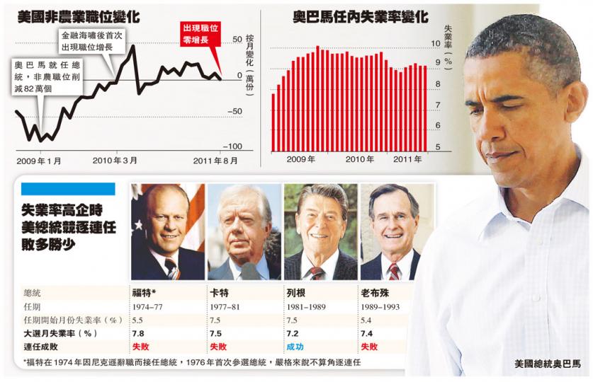 (明報製圖) (明報製圖)
