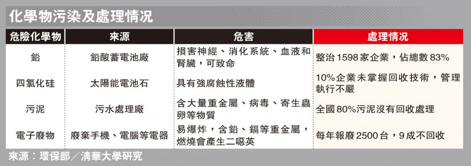 (明報製圖) (明報製圖)
