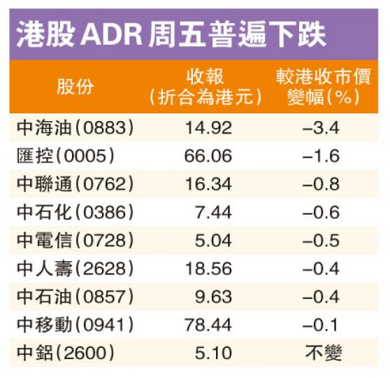(明報製圖) (明報製圖)
