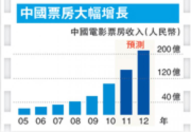 (明報製圖) (明報製圖)