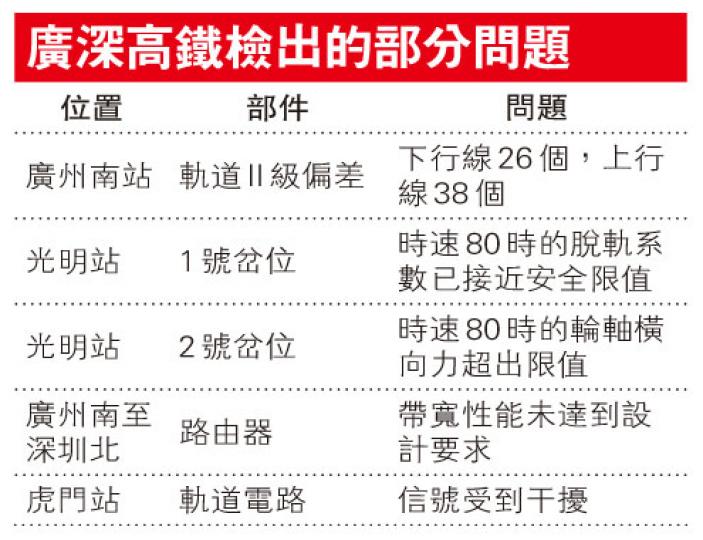(明報製圖) (明報製圖)
