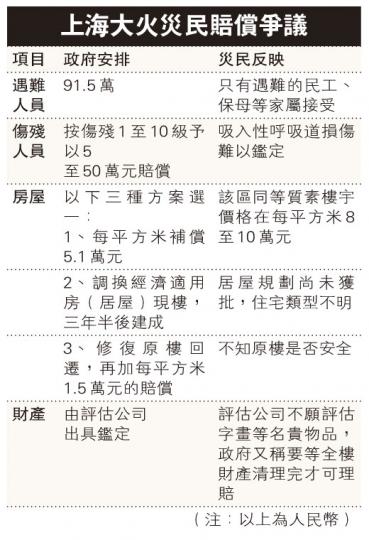 (明報製圖) (明報製圖)