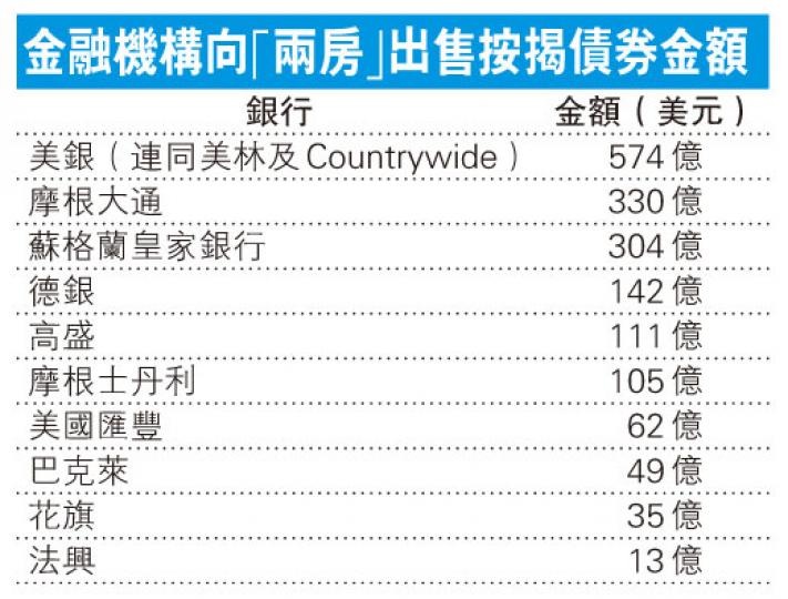 (明報製圖) (明報製圖)
