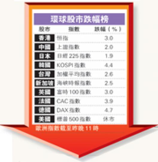 (明報製圖) (明報製圖)
