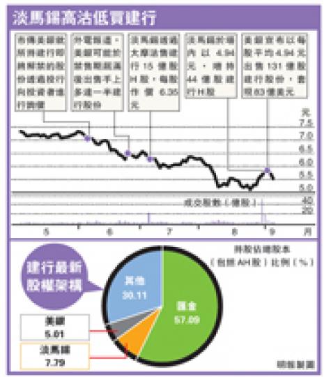 (明報製圖) (明報製圖)